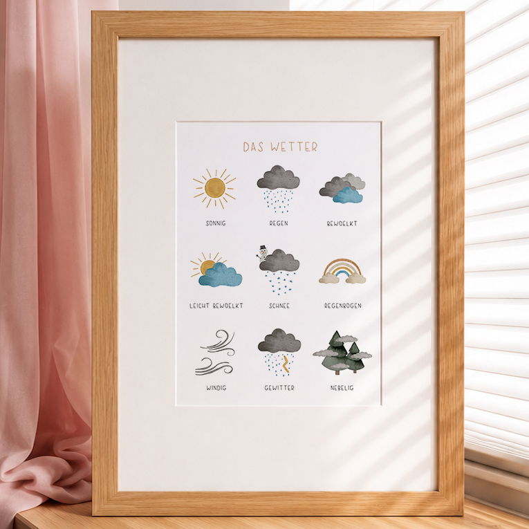 Poster »Das Wetter«