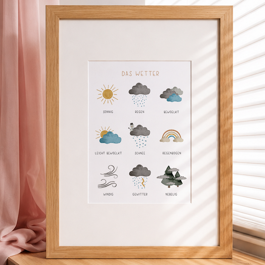 Poster »Das Wetter«