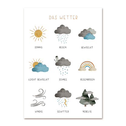 Poster »Das Wetter«