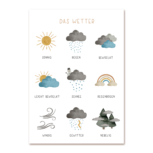 Poster »Das Wetter«